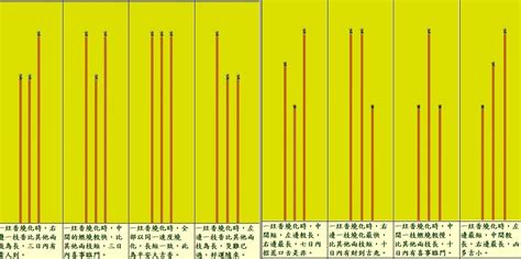 神明燒香長短|拜神明的香有分長短嗎？深入探討香品的種類與意義